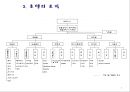 [호텔의 조직 ] 호텔의 조직 및 직무의 이해 5페이지