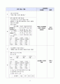 심부전 case study 시나리오 및 간호과정 14페이지