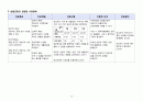 심부전 case study 시나리오 및 간호과정 21페이지