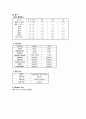 고위험 산모(조기파막)에 관한 사례연구 7페이지