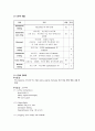 고위험 산모(조기파막)에 관한 사례연구 8페이지