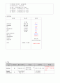 아동간호학 소아 기관지폐렴( broncho pneumonia) 사례연구 case study 간호과정 5페이지