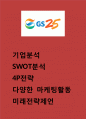 GS25 기업분석과 SWOT분석및 GS25 4P분석과 마케팅전략사례분석및 GS25 미래전략제언 1페이지