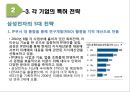 글로벌 IT기업의 특허전략 (글로벌 IT기업의 특허전략) 14페이지