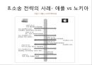 글로벌 IT기업의 특허전략 (글로벌 IT기업의 특허전략) 38페이지