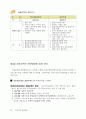 아파트 공동주택관리 회계 실무교재 11페이지