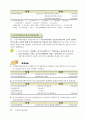 아파트 공동주택관리 회계 실무교재 67페이지