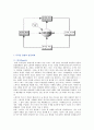 [디자인경영] 디자인경영의 성공사례,   디자인경영의 필요성과 원칙 분석 10페이지