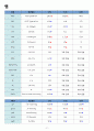 COPD 컨퍼런스(케이스) 10페이지