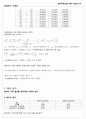 5.단증류 예비&결과보고서 8페이지