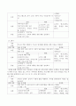 사춘기 자녀와의 의사소통을 증진시키기 위한 실제 프로그램을 4회기로 구성하시오. 3페이지