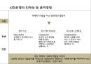 신한사태로 본 도덕적 해이와 기업 윤리경영 [신한사태로 본 도덕] 7페이지