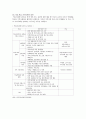 [학교사회복지사 역할 직무] 학교사회복지 필요성과 학교사회복지사의 역할과 직무 - 학교사회복지 필요성, 학교사회복지사 역할과 직무 8페이지