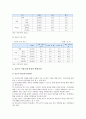 [청소년이성교제 찬반] 청소년 이성교제 현황, 청소년 이성교제 찬성과 반대의견 조사 - 청소년 이성교제 찬성 반대 6페이지