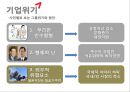 금호아시아나의 경영 : 금호아시아나의 경영위기 상황과 극복전략 21페이지