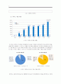 휴맥스의 글로벌 진출 사례 기업가정신·핵심역량을 벤처기업의 글로벌 진출전략 (중소기업론) 3페이지