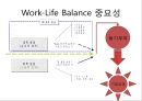 효성그룹의 사례로 알아본 Work-Life Balance 중요성 [직장생활] 9페이지