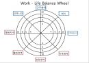 효성그룹의 사례로 알아본 Work-Life Balance 중요성 [직장생활] 15페이지