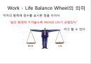 효성그룹의 사례로 알아본 Work-Life Balance 중요성 [직장생활] 16페이지