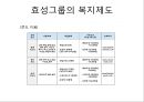 효성그룹의 사례로 알아본 Work-Life Balance 중요성 [직장생활] 28페이지