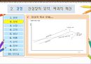 [기술 경영론] 성장과 혁신 요약정리 원제 - The Innovator’s Solution - Creation and Sustaining Successful Growth 8페이지