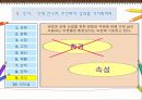 [기술 경영론] 성장과 혁신 요약정리 원제 - The Innovator’s Solution - Creation and Sustaining Successful Growth 43페이지