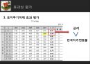 [정책평가론] 참여정부 부동산정책의 효과성 평가 - 부동산공개념을 중심으로 17페이지