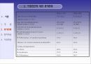 Dual Diagnosis Disorders (이중진단장애) -개입실천을 바탕으로 한 사례연구 6페이지