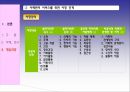 Dual Diagnosis Disorders (이중진단장애) -개입실천을 바탕으로 한 사례연구 19페이지