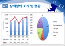 [항만관리 운영론] 중국의 항만 물류 급성장 - 세계 1위에 빛나는 상해항 12페이지