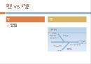 Q .I Quality Improvement - 안과 이비인후과 환자의  IV Site 3일 유지율 향상 20페이지