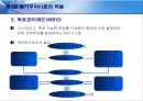 동기부여이론 21페이지