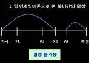 북한 핵무기의 폐기 가능성에 관한 연구 -과학적 접근방법으로- 30페이지