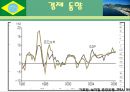 브라질 (국개 개황, 경제, 한국과의 관계, 투자 환경, 인센티브, 진출 사례) 6페이지