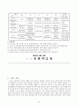 생활지도의 원리와 실제 [주요 활동, 1인 1역 활동, 아침 자습 활동, 상담 활동, 우유 급식 지도, 특기적성교육, 청소지도, 하교 지도, 주제별 생활 지도 프로그램 예, 교사 자기 평가 체크 리스트] 25페이지