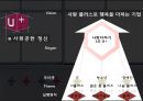 엘지유플러스 기업탐방 [연혁, 조직도, 비전, 윤리규범, 3사 통신사 비교, 정도경영, 환경경영, 사회공헌, 회사사진, 비서소개, 인터뷰] 23페이지