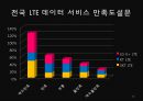 엘지유플러스 기업탐방 [연혁, 조직도, 비전, 윤리규범, 3사 통신사 비교, 정도경영, 환경경영, 사회공헌, 회사사진, 비서소개, 인터뷰] 28페이지