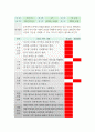 유아관찰일지 아동관찰일지 7월 유아동관찰일지-유아관찰일지,아동관찰일지,유치원관찰일지,어린이집관찰일지,국공립어린이집관찰일지,사립어린이집관찰일지,국공립유치원관찰일지,사립유치원관찰일지 5페이지