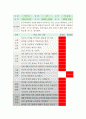 유아관찰일지 아동관찰일지 7월 유아동관찰일지-유아관찰일지,아동관찰일지,유치원관찰일지,어린이집관찰일지,국공립어린이집관찰일지,사립어린이집관찰일지,국공립유치원관찰일지,사립유치원관찰일지 6페이지