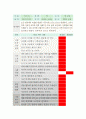 유아관찰일지 아동관찰일지 7월 유아동관찰일지-유아관찰일지,아동관찰일지,유치원관찰일지,어린이집관찰일지,국공립어린이집관찰일지,사립어린이집관찰일지,국공립유치원관찰일지,사립유치원관찰일지 9페이지