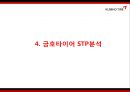 [금호타이어 마케팅PPT] 금호타이어 마케팅 SWOT,STP,4P,중국진출전략과 금호타이어 향후 마케팅 제언 14페이지