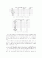 심리학개론_지능은 유전적 요인과 성장환경의 요인의 영향을 받는다. 지능에 영향을 미치는 요인들을 정리하고, 이중 가장 크게 영향을 줄 것으로 생각되는 요인에 대해서 논리적으로 설명하시오 3페이지