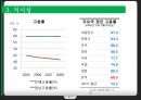 행정 인턴 제도 9페이지