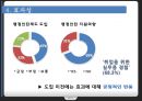 행정 인턴 제도 13페이지