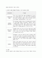 유아기 사회발달 특성을 적고, 발달특성을 고려한 놀이지도 방법의 예시를 들어 설명하시오 4페이지