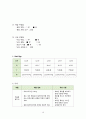 노인, 지역 실습케이스 (골다공증 케이스) 골다공증 간호과정입니다. 10페이지