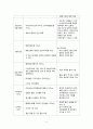 노인, 지역 실습케이스 (골다공증 케이스) 골다공증 간호과정입니다. 11페이지