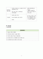 노인, 지역 실습케이스 (골다공증 케이스) 골다공증 간호과정입니다. 12페이지