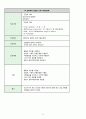 성인간호학 케이스,  뇌경색 케이스,  (뇌경색 간호과정입니다.) 21페이지