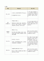 모성간호학 실습,  제왕절개 케이스,  c/s  (제왕절개 간호과정) 10페이지